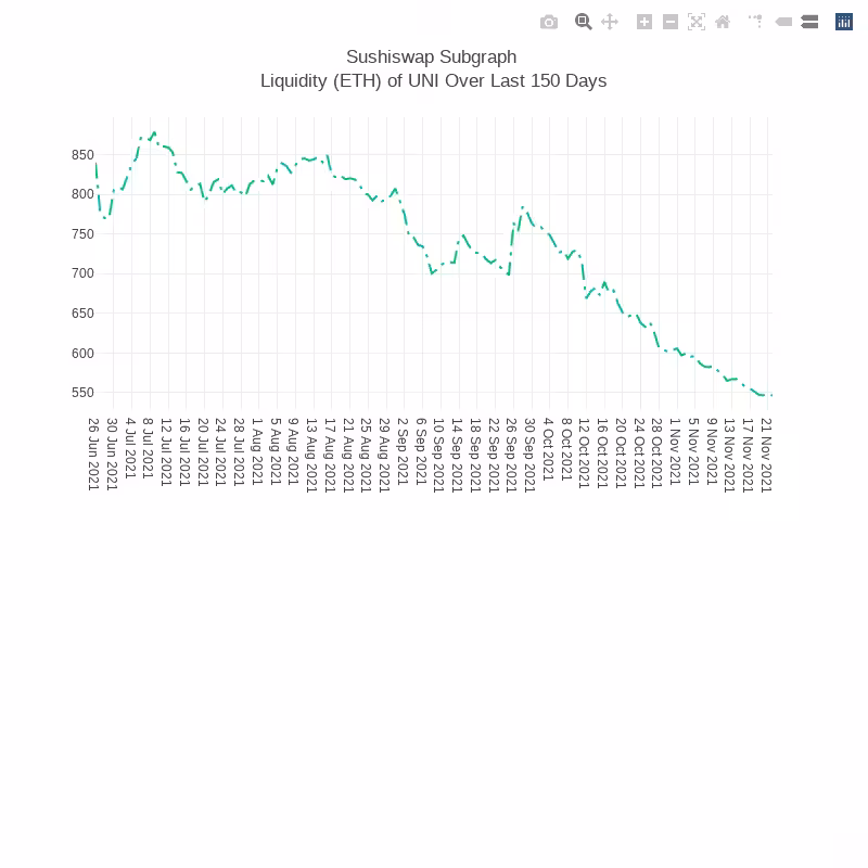 Generative Charts #01 Sushiswap Live Data #49