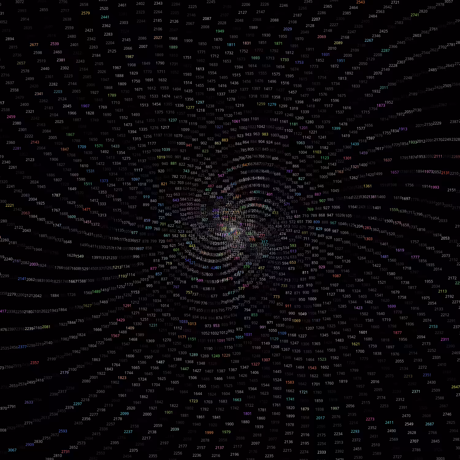 Polar Plot of Numbers #148