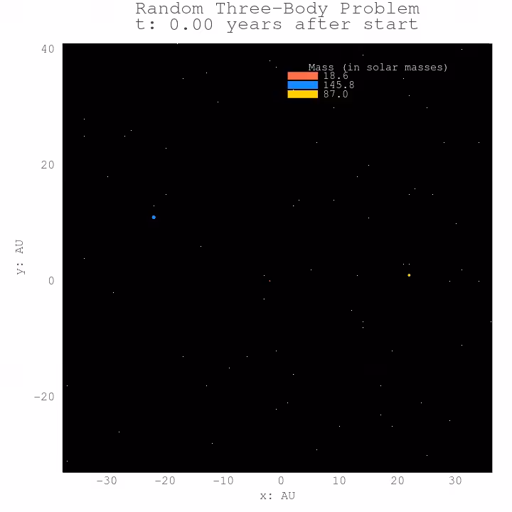 Three Body Problem #59