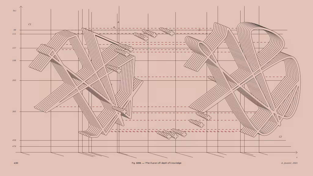 (The illusion of) depth of knowledge #4