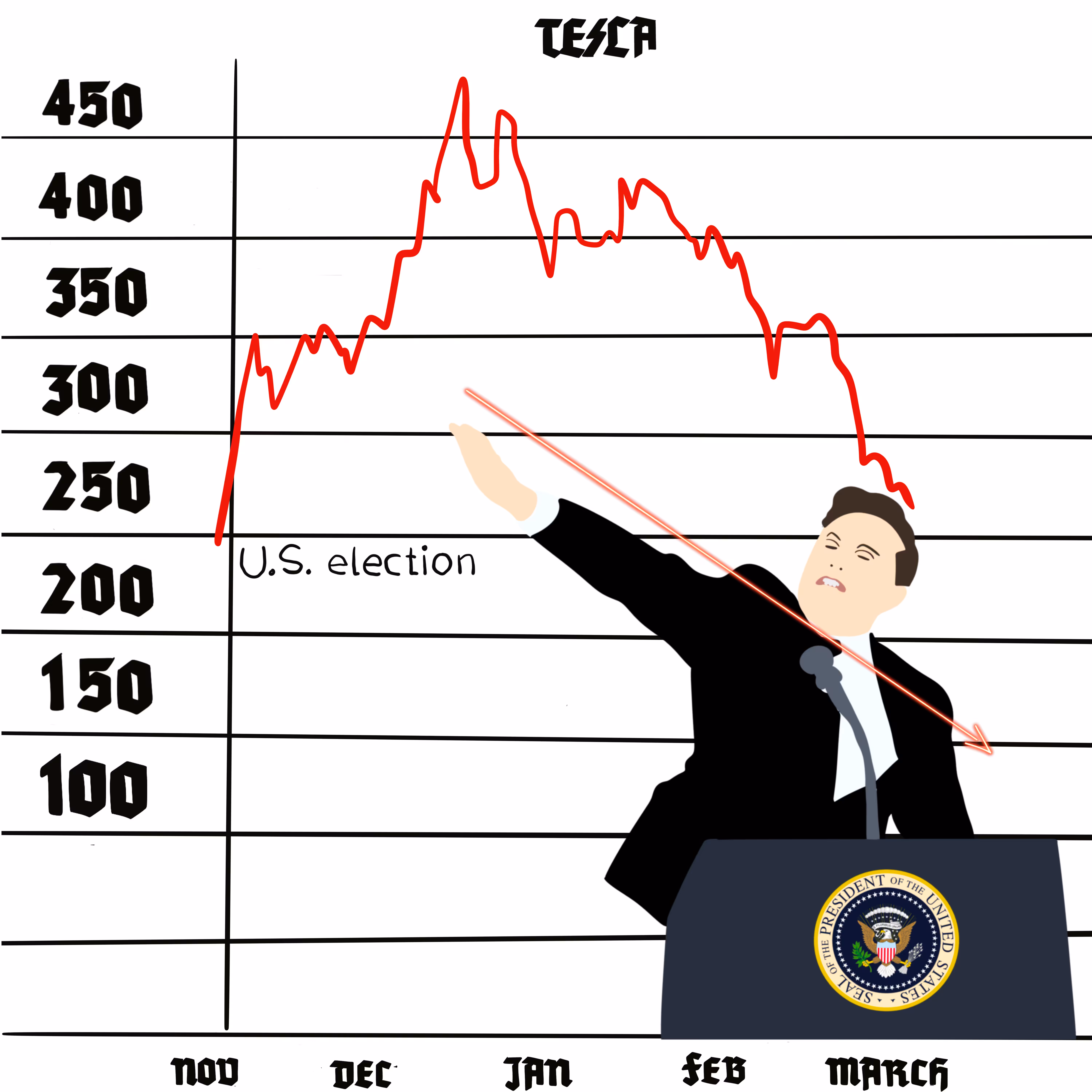 The Tesla Dive