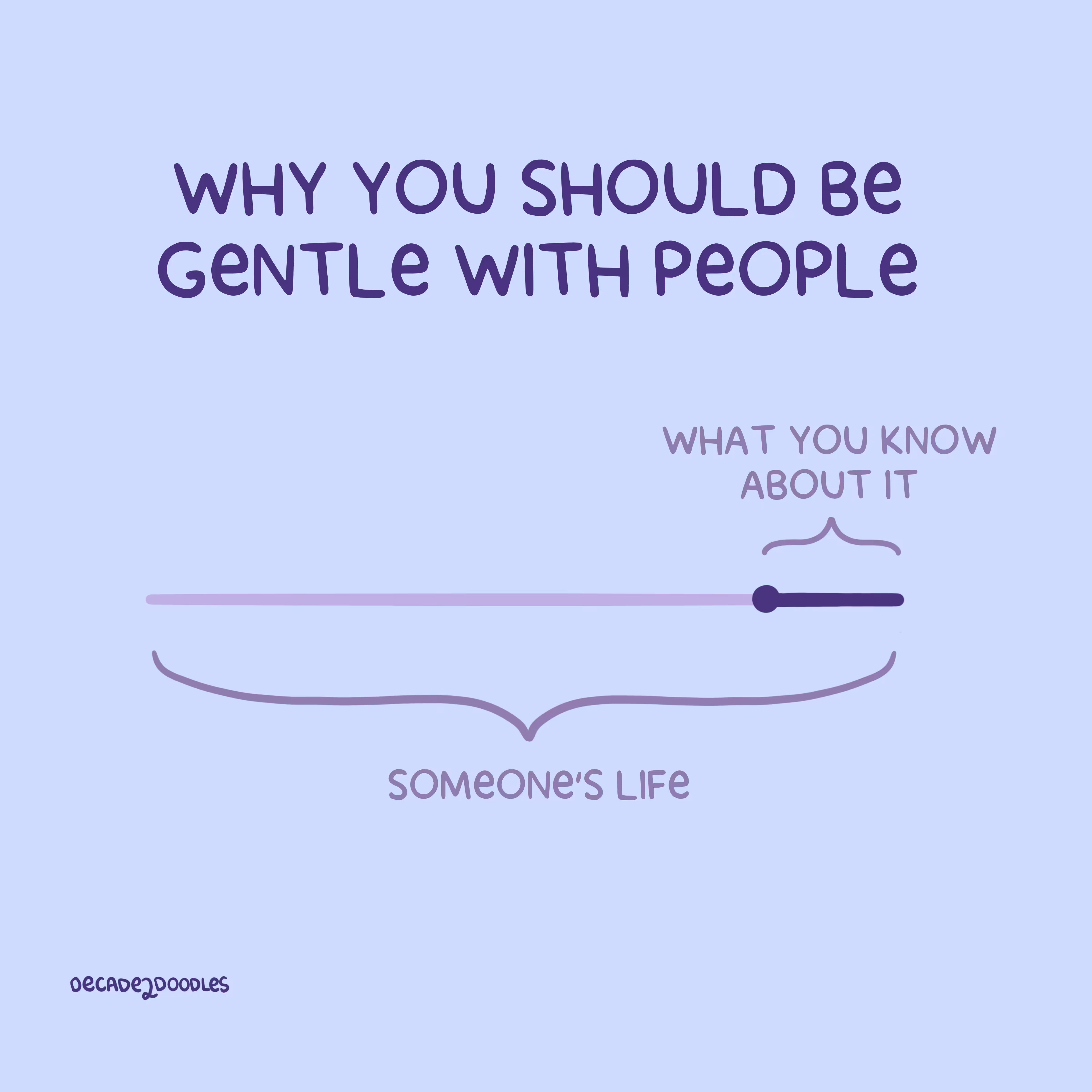 What You (Don't) Know