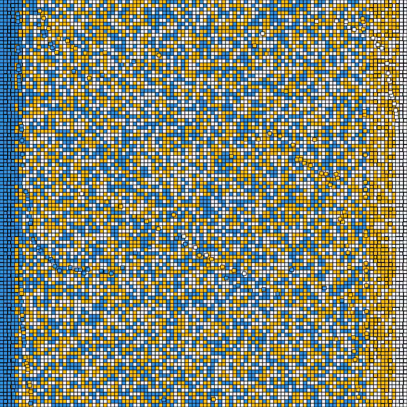 Sorting the block-chain #18