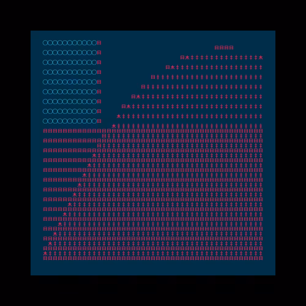 Cosmic Type #127