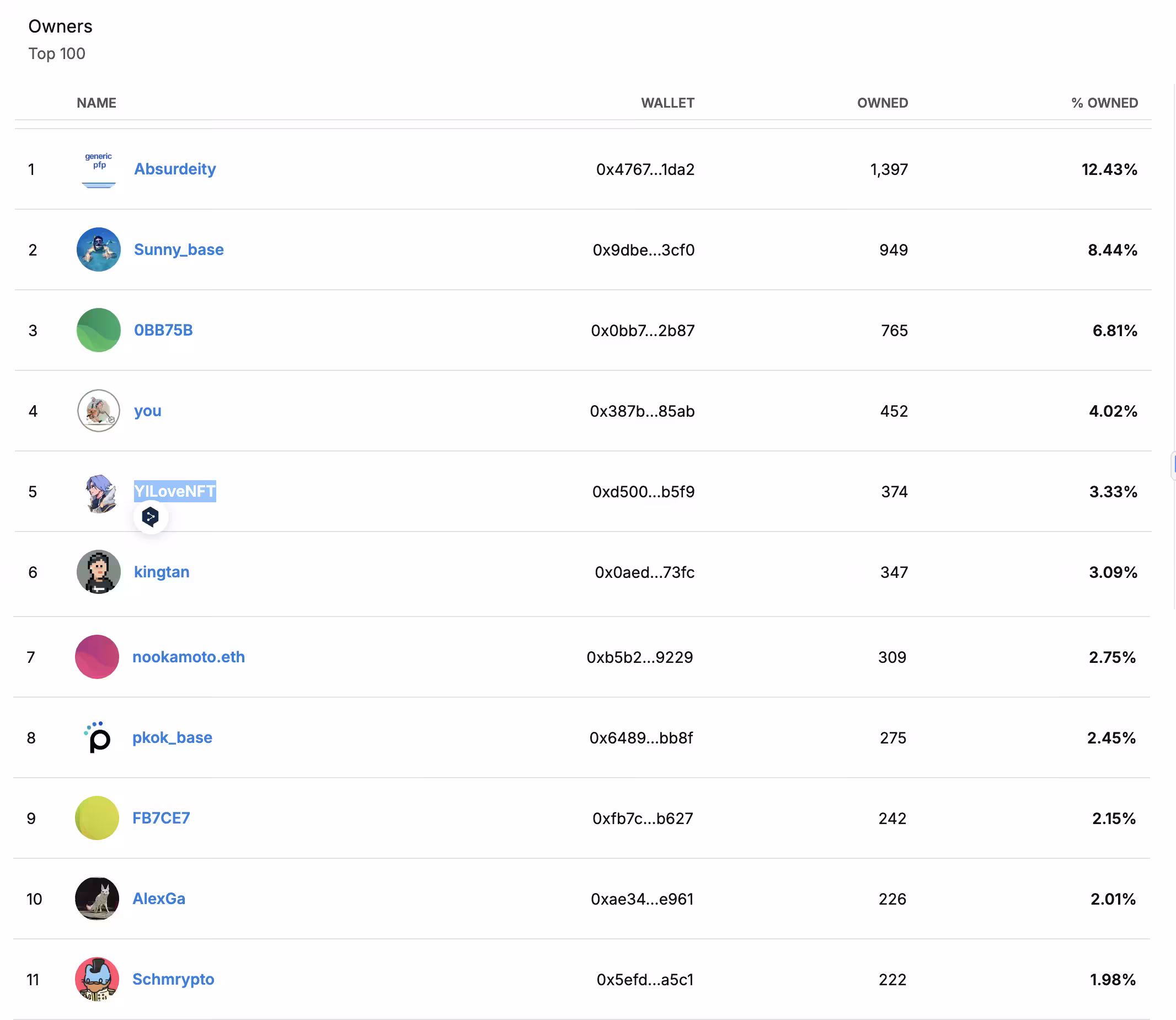 Rodeo posts: AIRDROP!