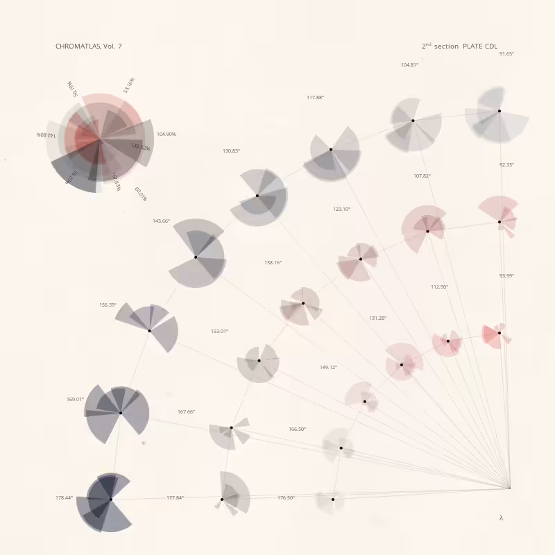 CHROMATLAS, Vol. 7 #250