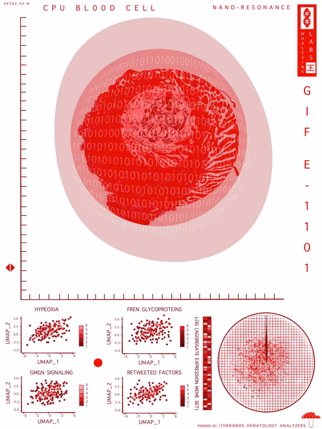 CPU BL00D CELL NANOGIF