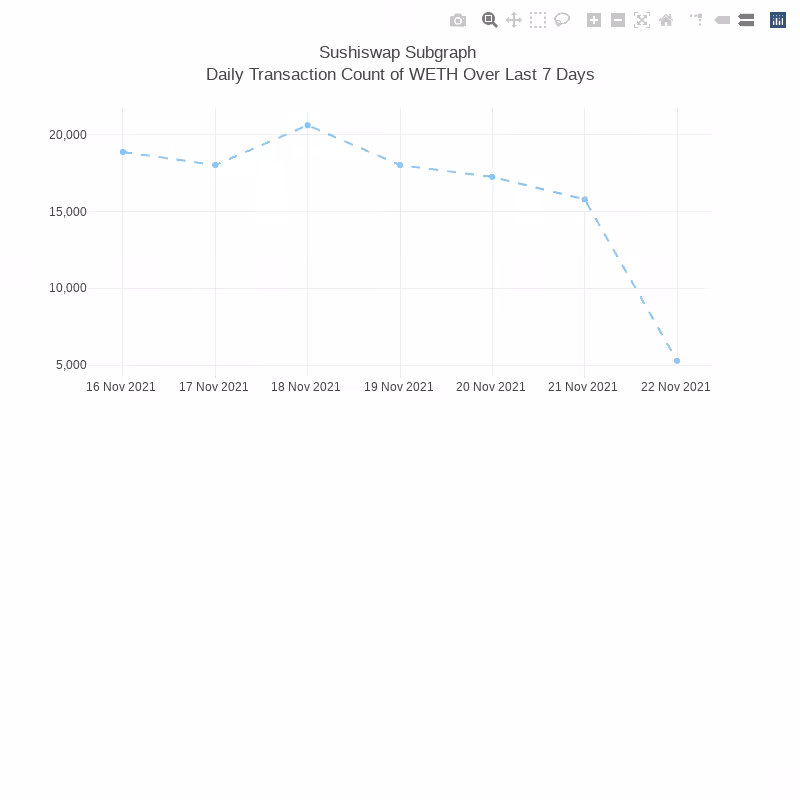 Generative Charts #01 Sushiswap Live Data #25