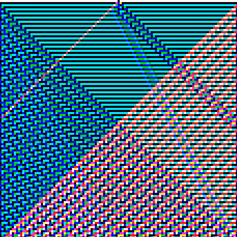 RGB Elementary Cellular Automaton #670