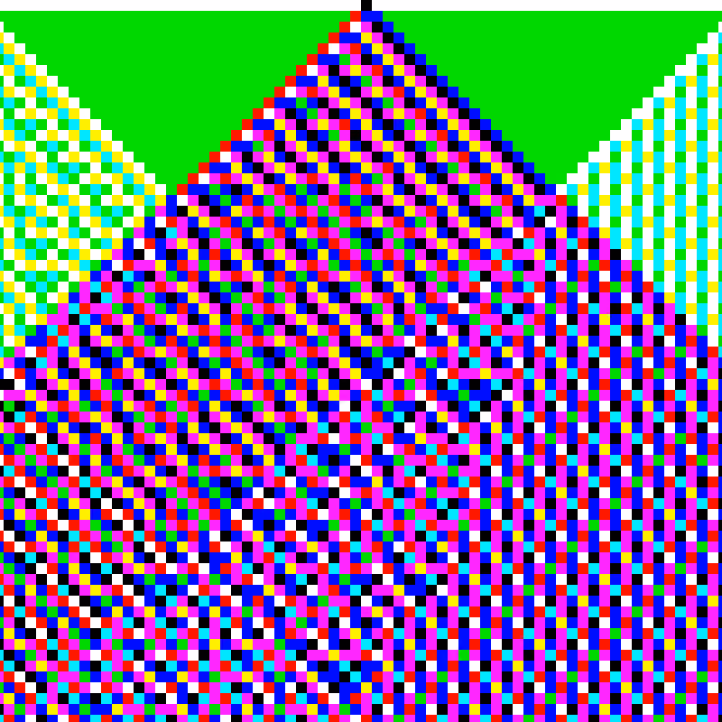 RGB Elementary Cellular Automaton #827