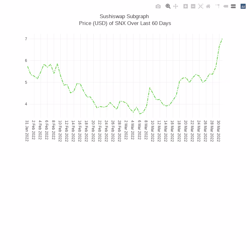 Generative Charts #01 Sushiswap Live Data #79