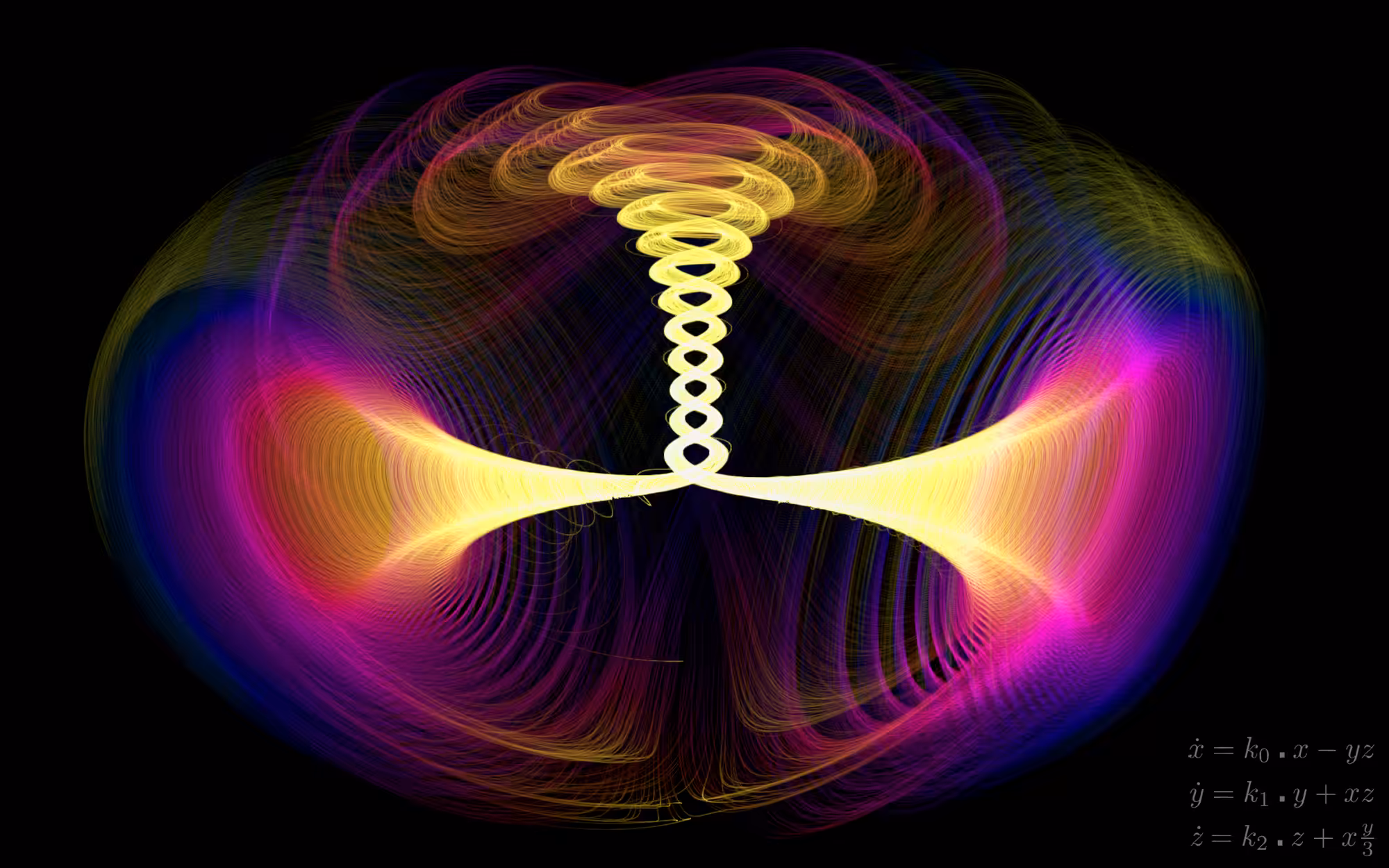 Dequan-Li attractor