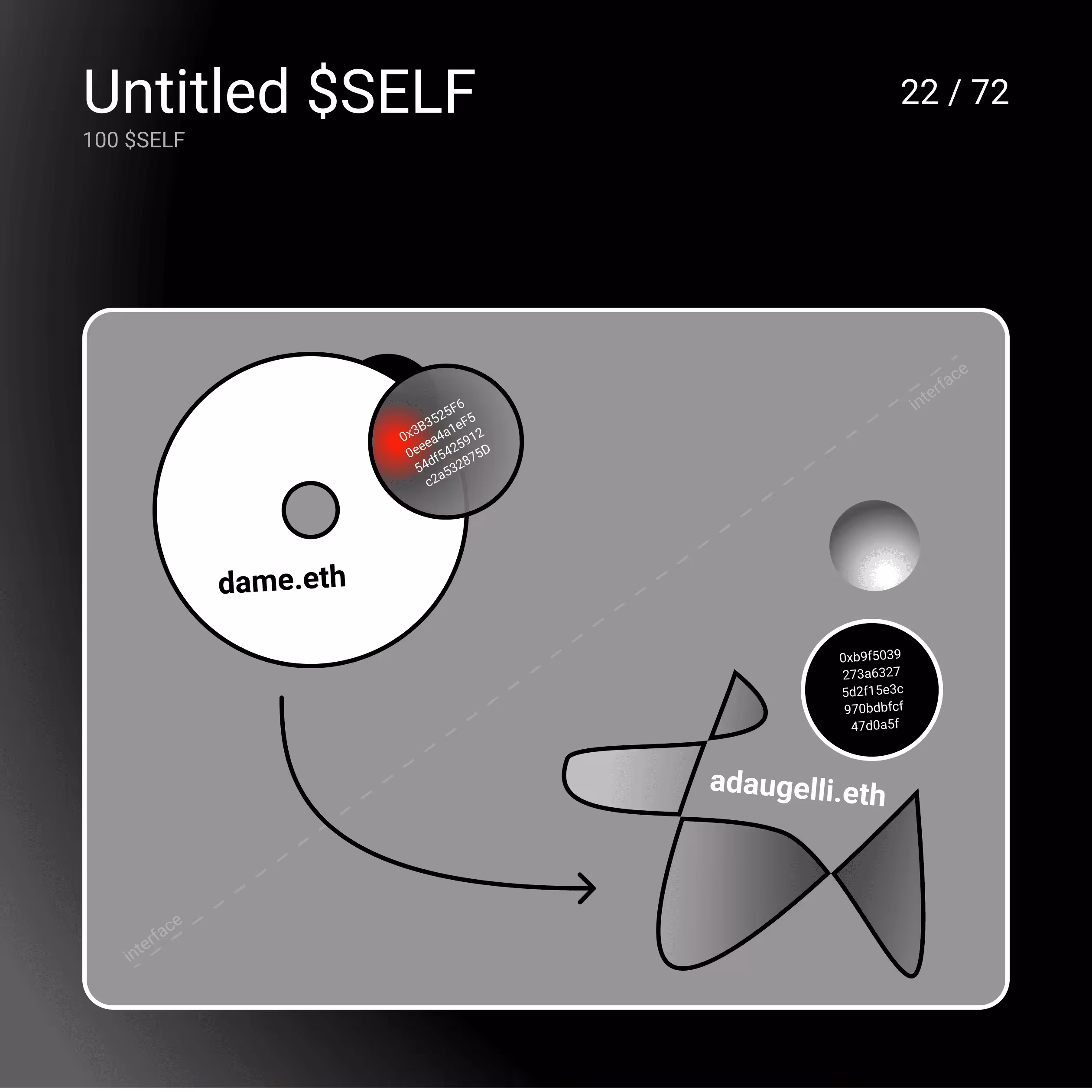 Untitled $SELF