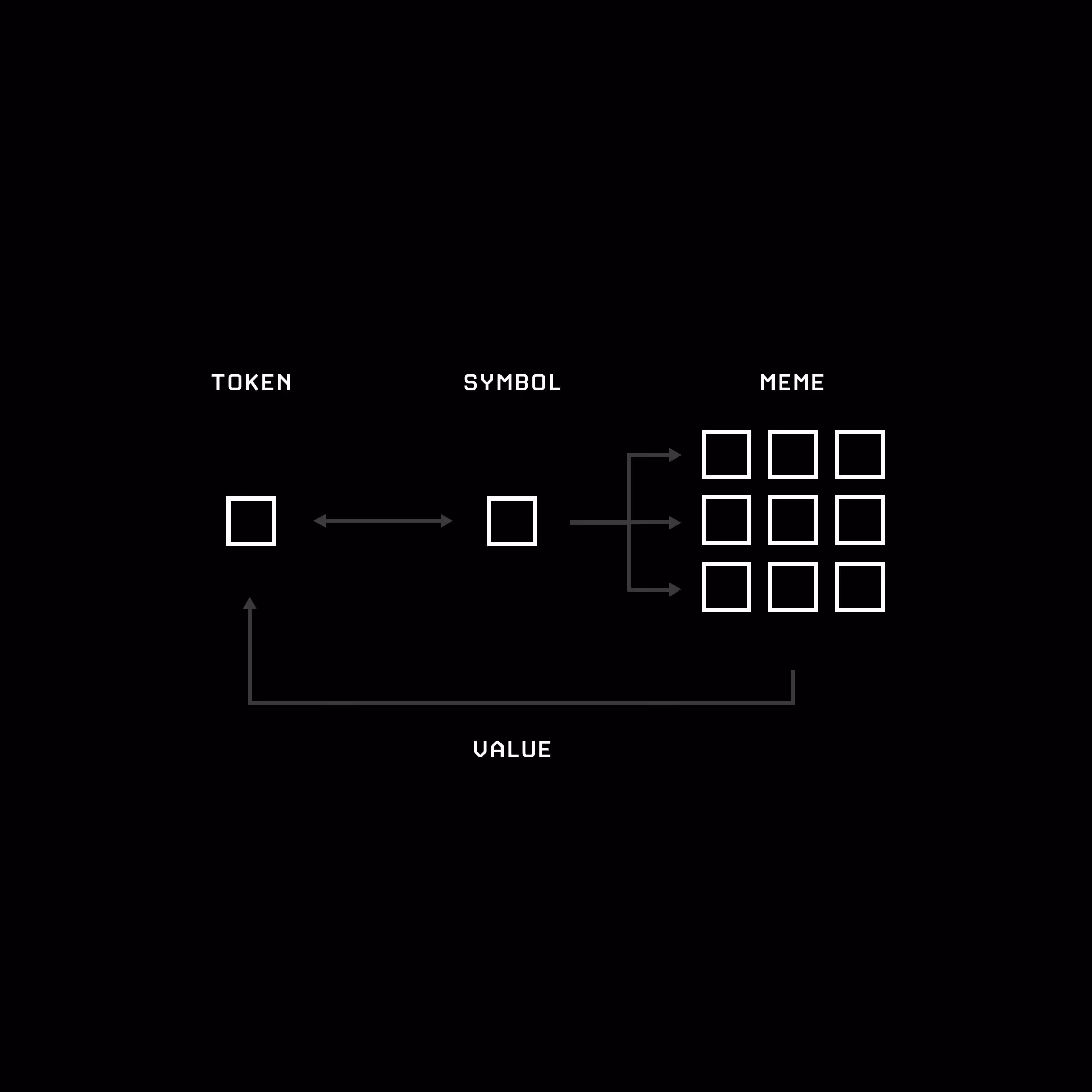 Tokenomemetics 