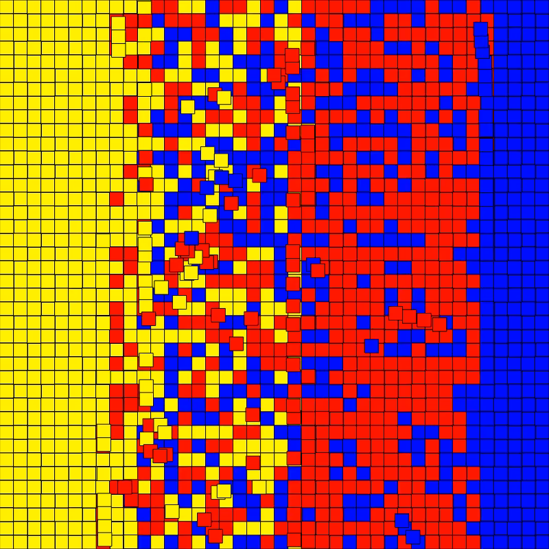 Sorting the block-chain #12