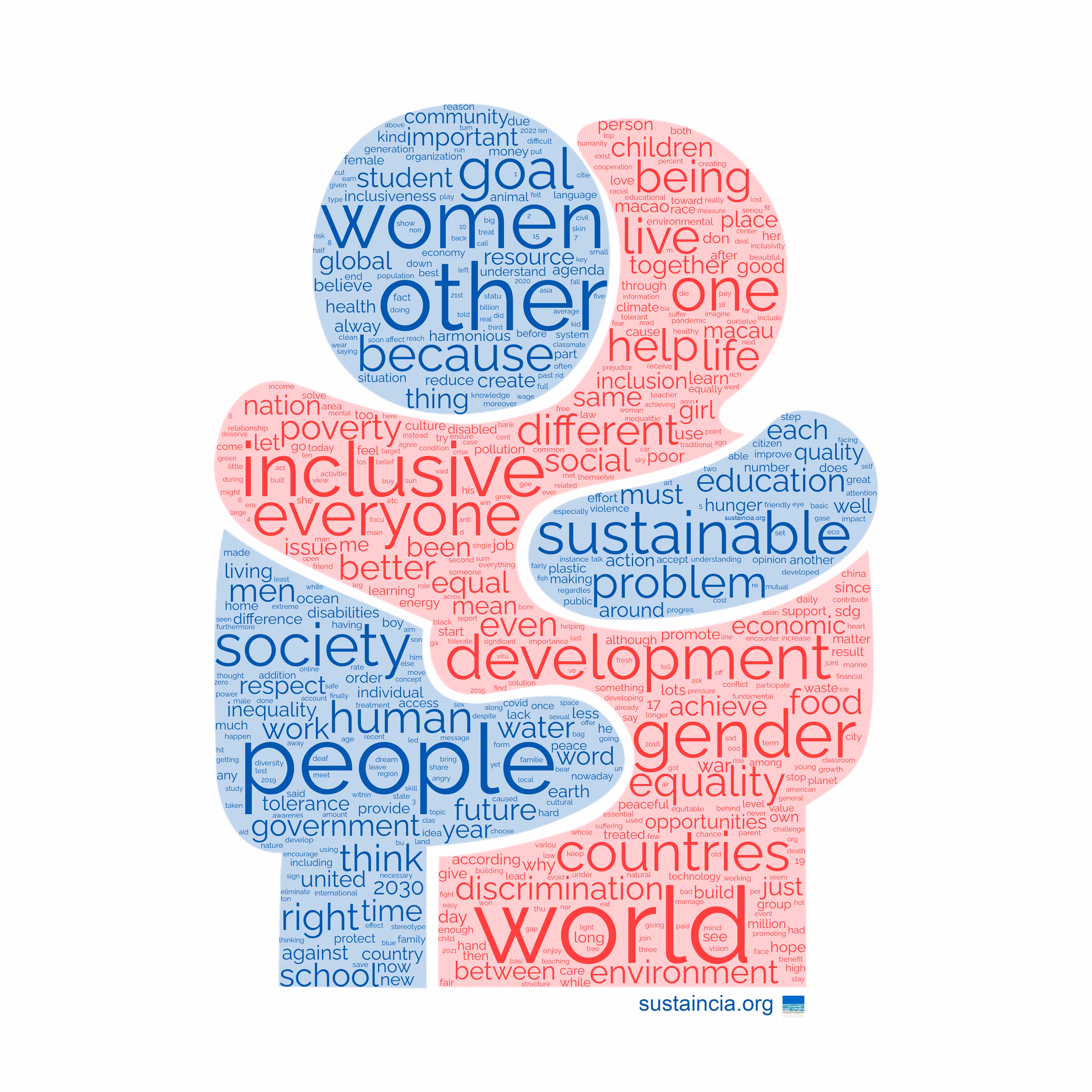 Inclusiveness WordCloud