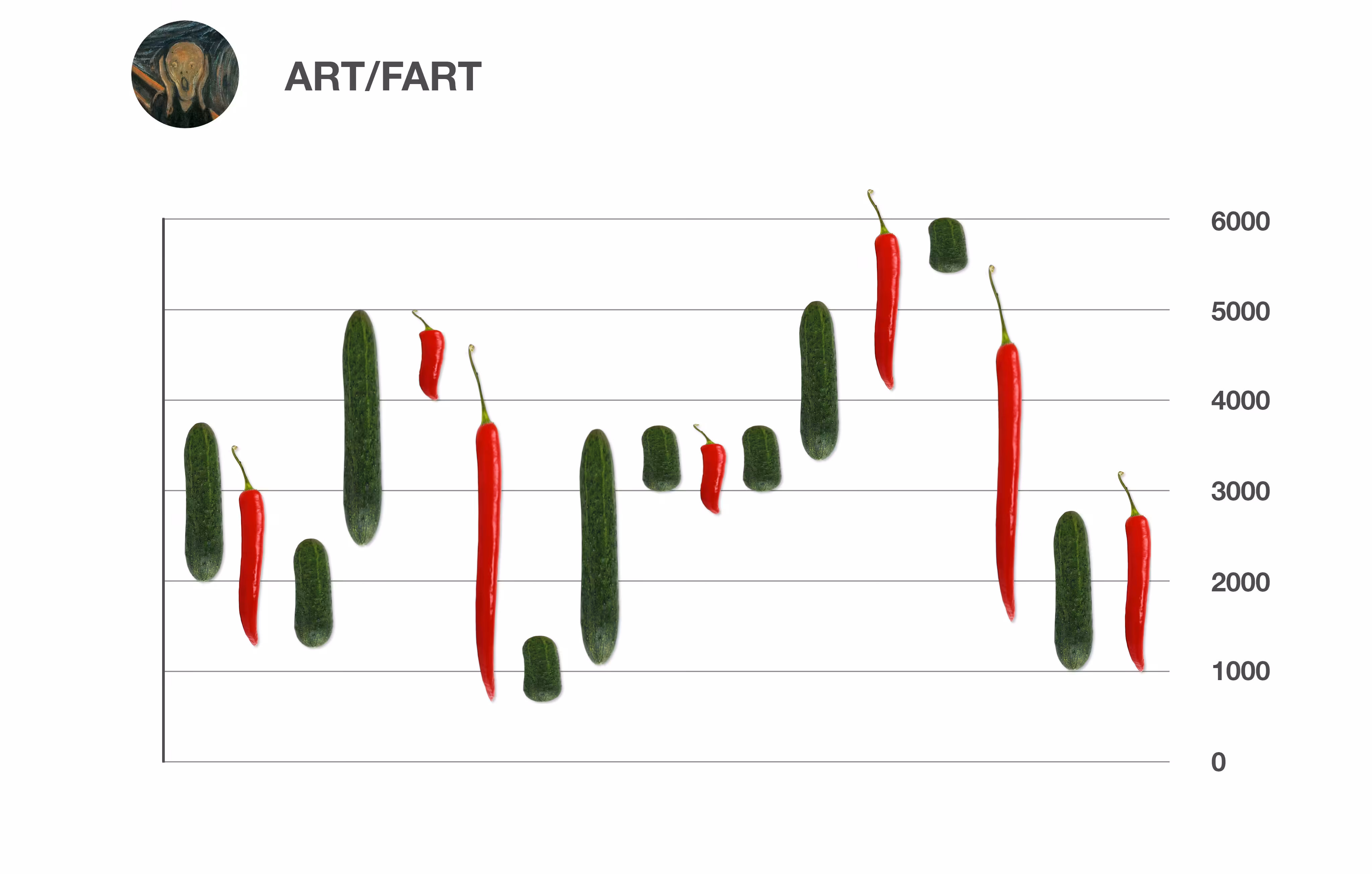ART/FART