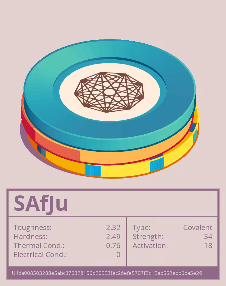 OTOM: SAfJu molecule
