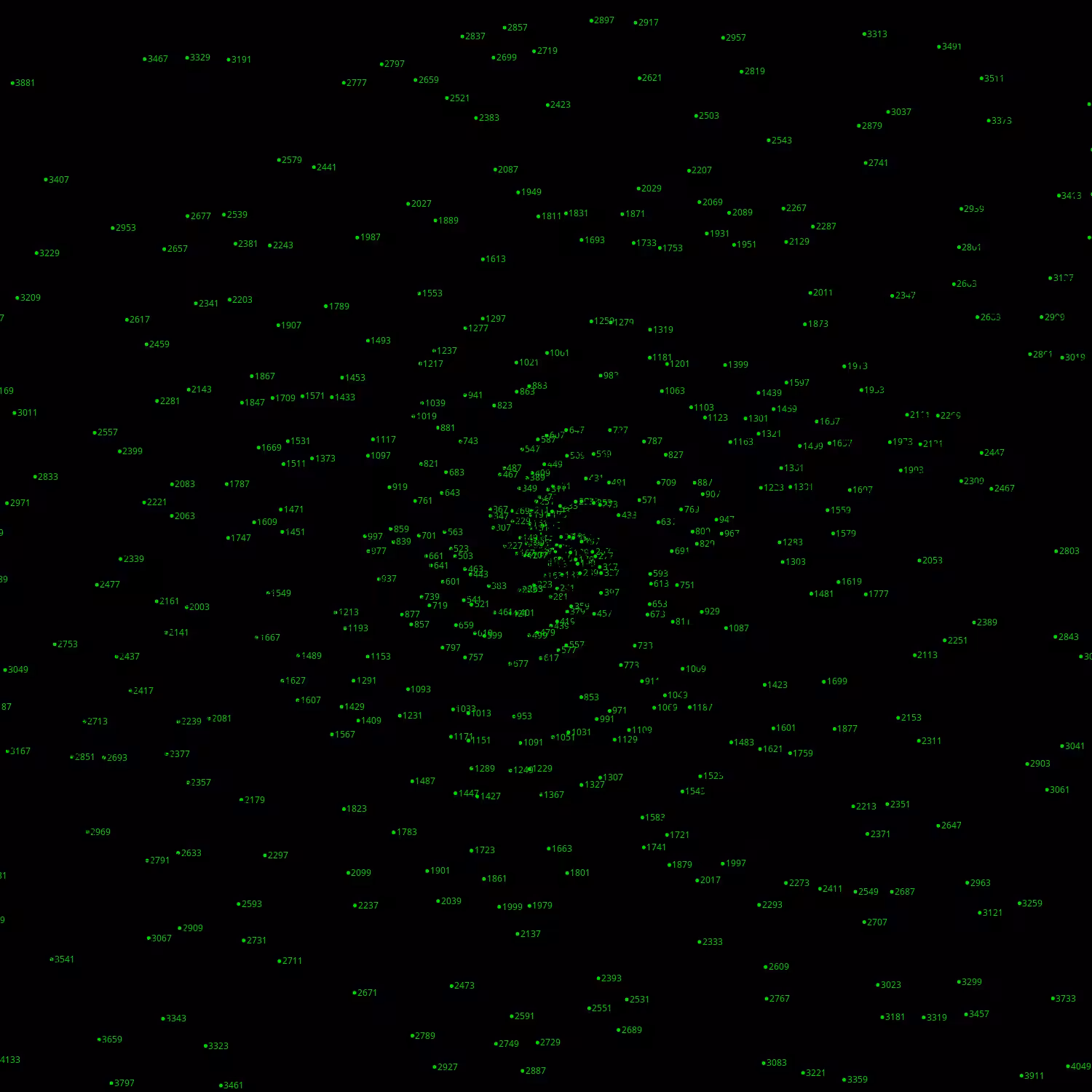 Polar Plot of Numbers #141