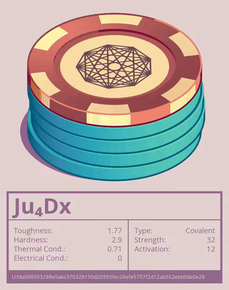 OTOM: Ju₄Dx molecule