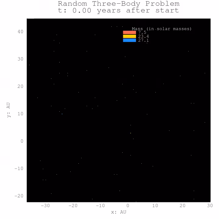 Three Body Problem #31