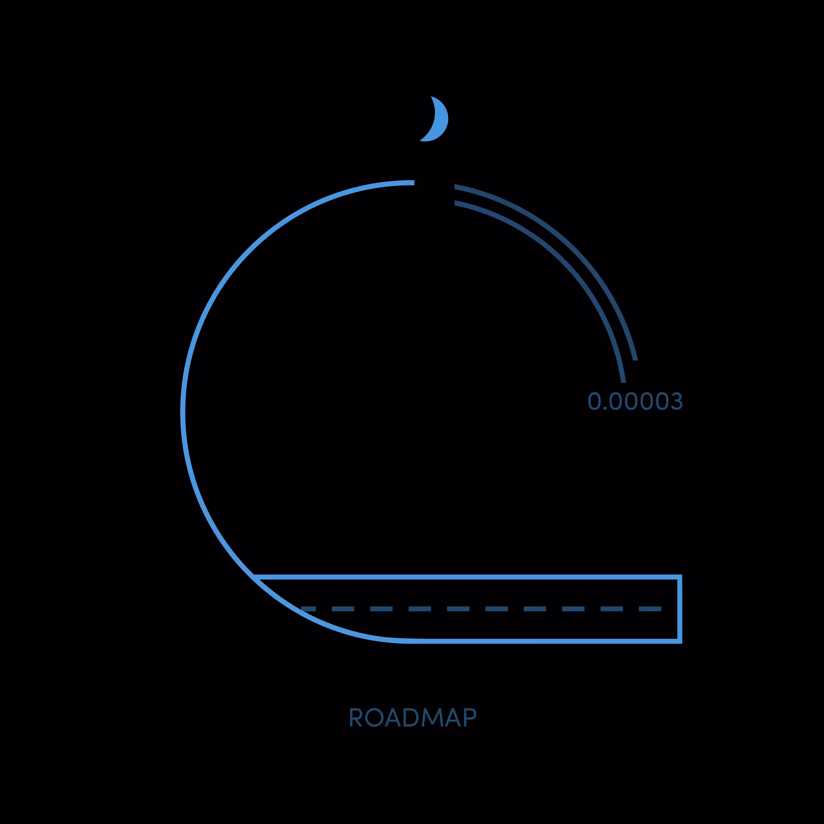 Roadmap
