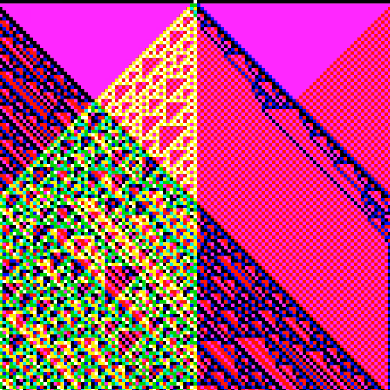 RGB Elementary Cellular Automaton #172