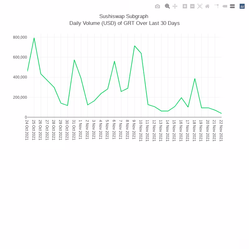Generative Charts #01 Sushiswap Live Data #4