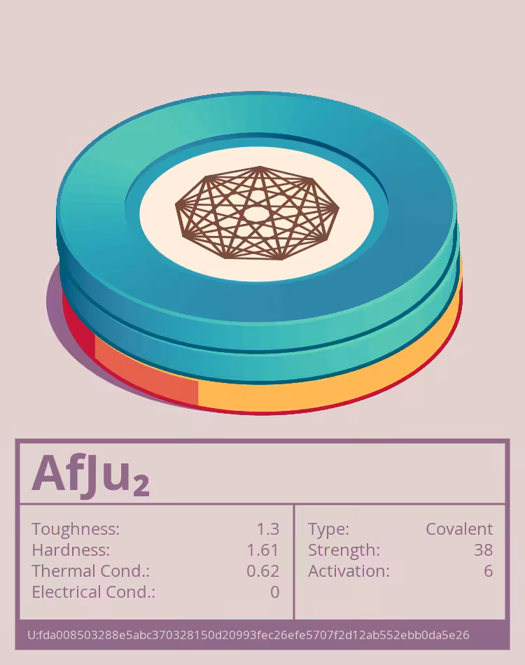 AfJu₂ molecule