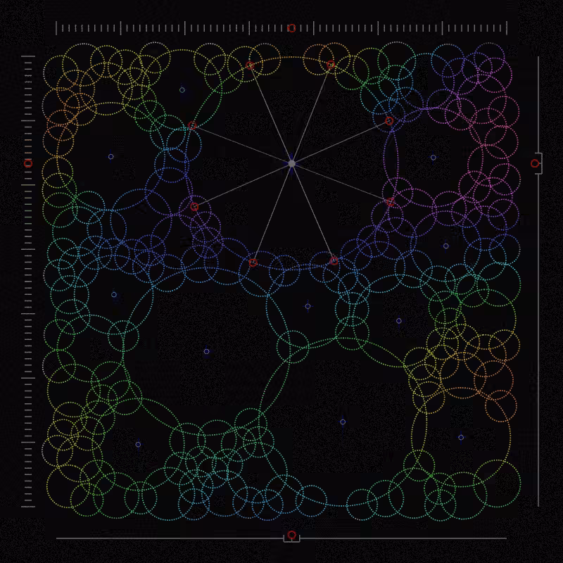 Community Analysis #2