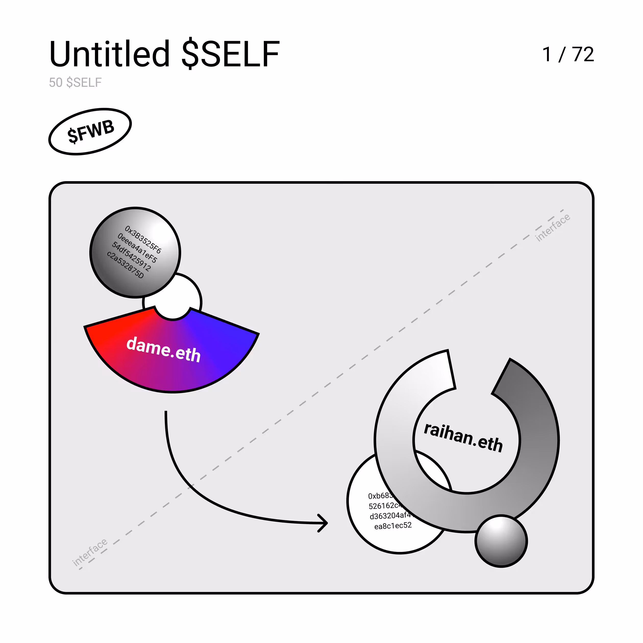 Untitled $SELF