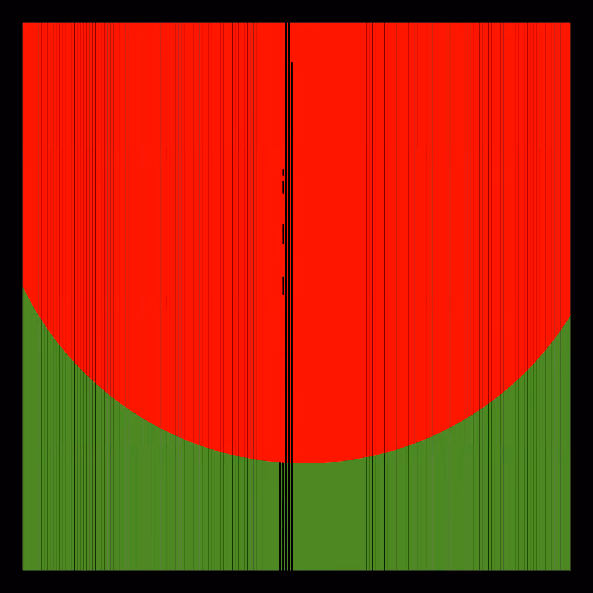 PEPEGRID #4