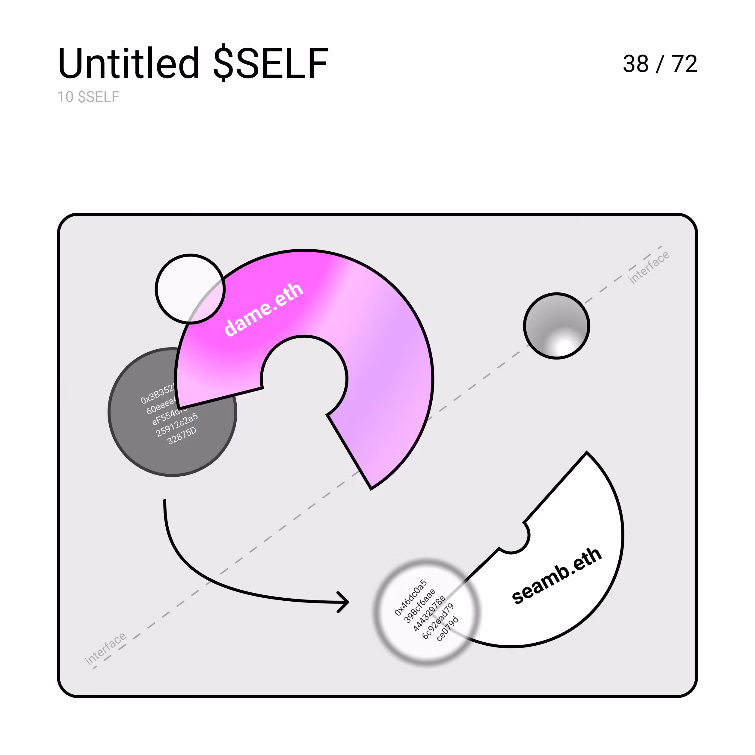 Untitled $SELF