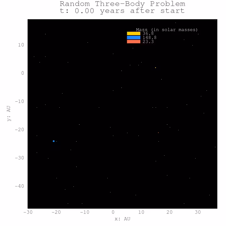 Three Body Problem #75