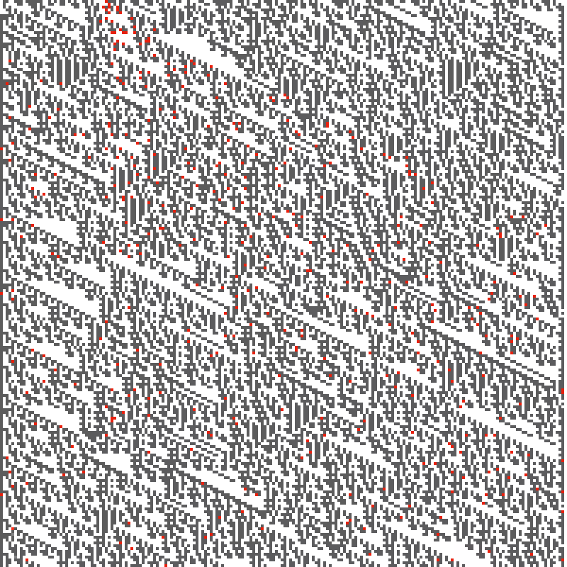 Colored Elementary Cellular Automaton #284