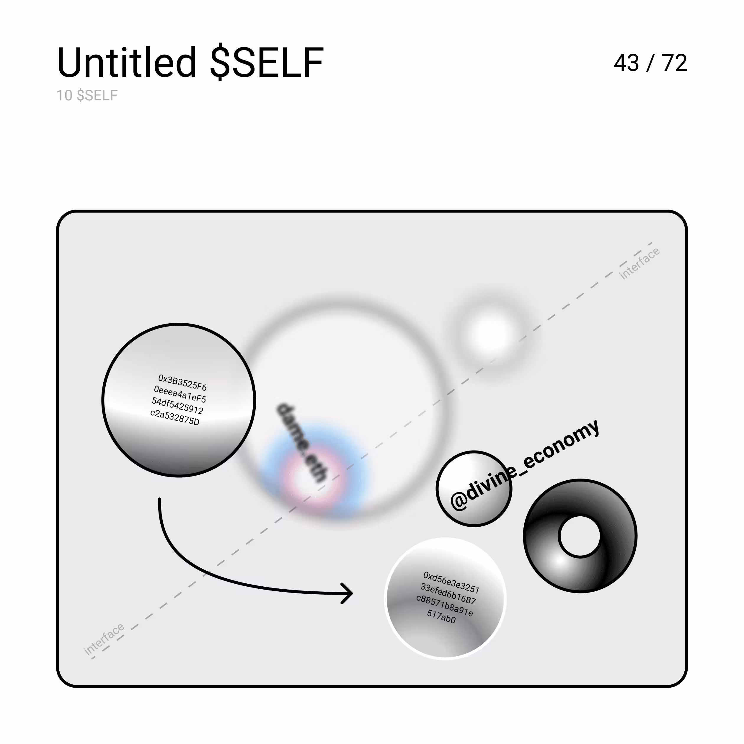 Untitled $SELF