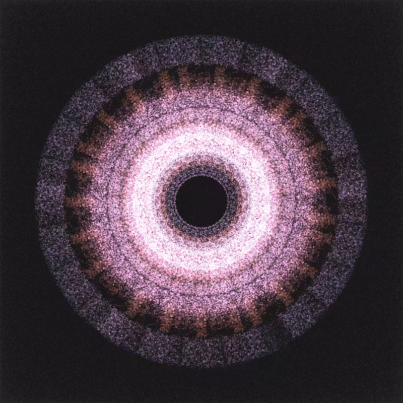 irregularities #3