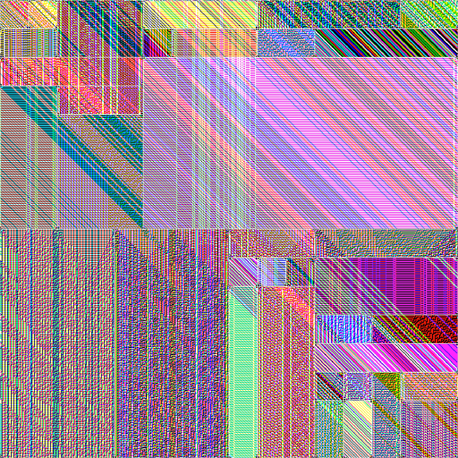 RULES (for Elementary Cellular Automata) #254