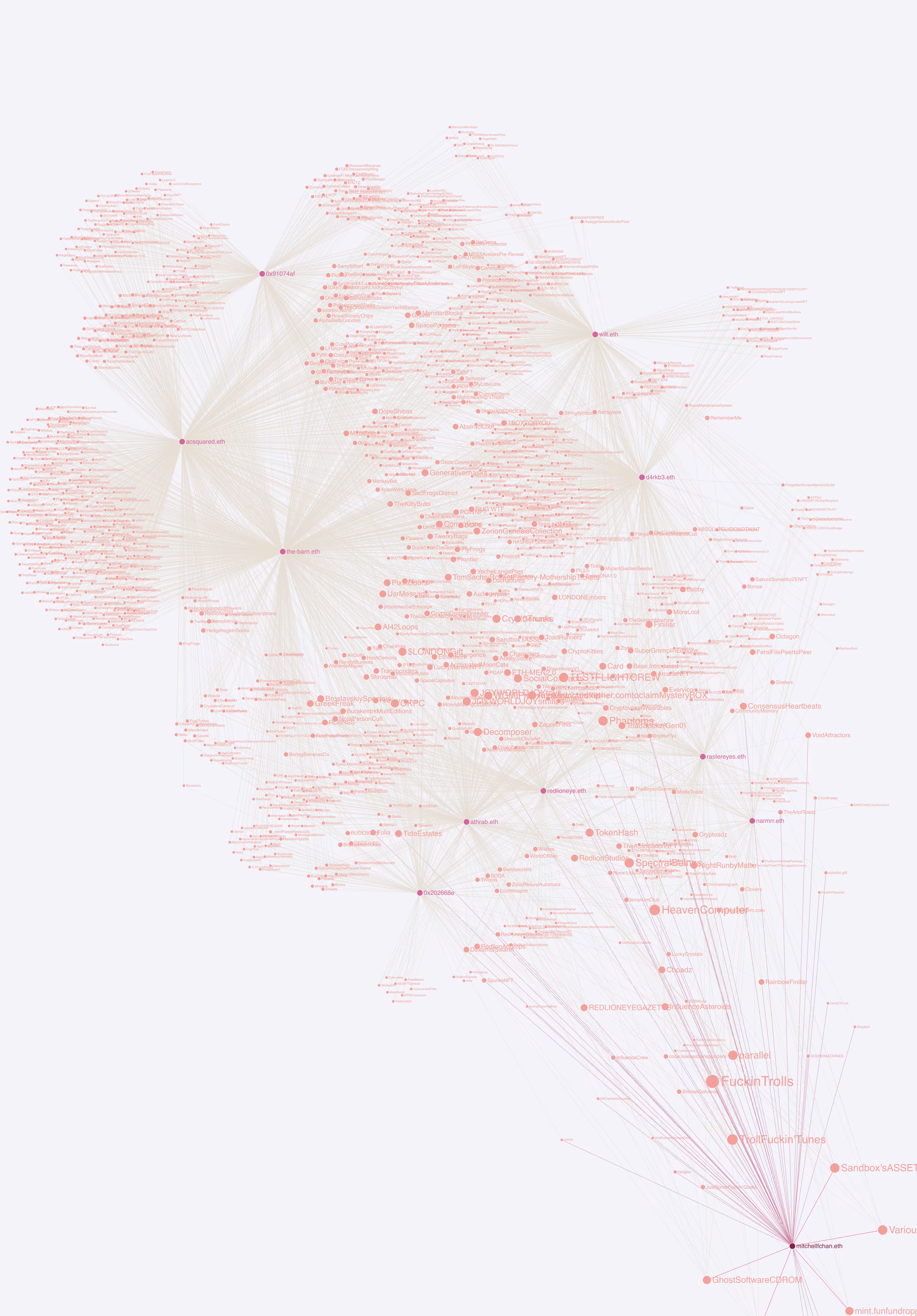 SocialContracts: Social Contract #199