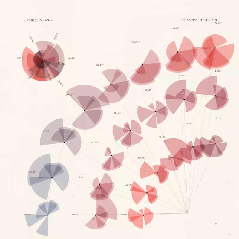 CHROMATLAS, Vol. 7 #86