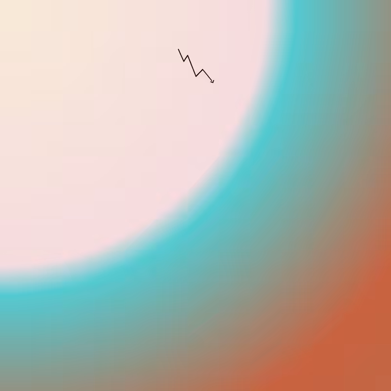 CSS ‧͙⁺☾ Sunsets #4