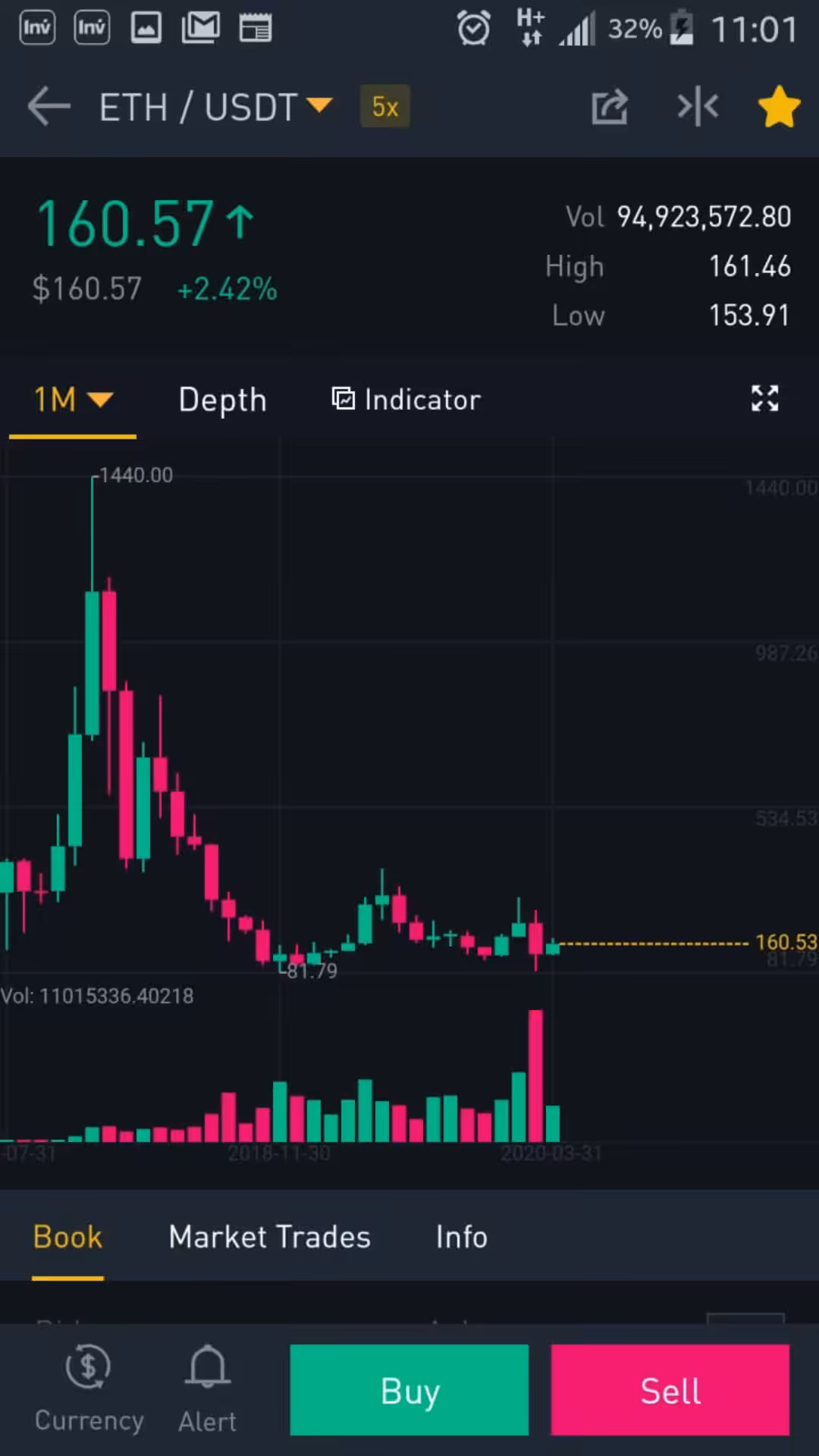 Ether Before the  Storm