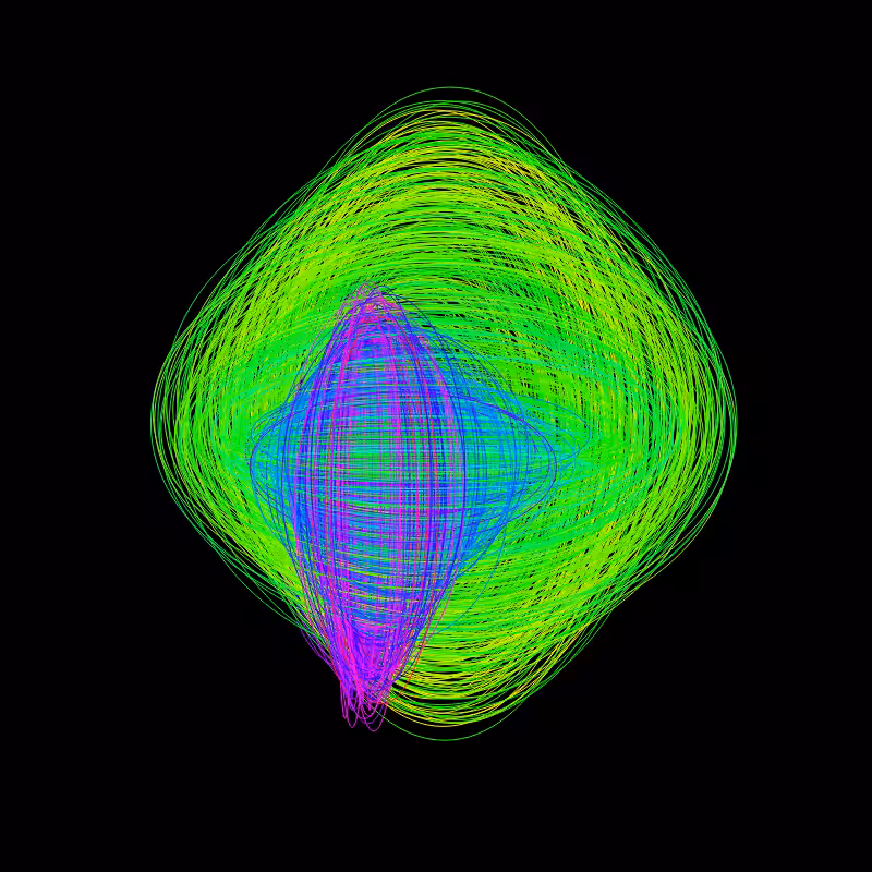 fx(ellipse) #36