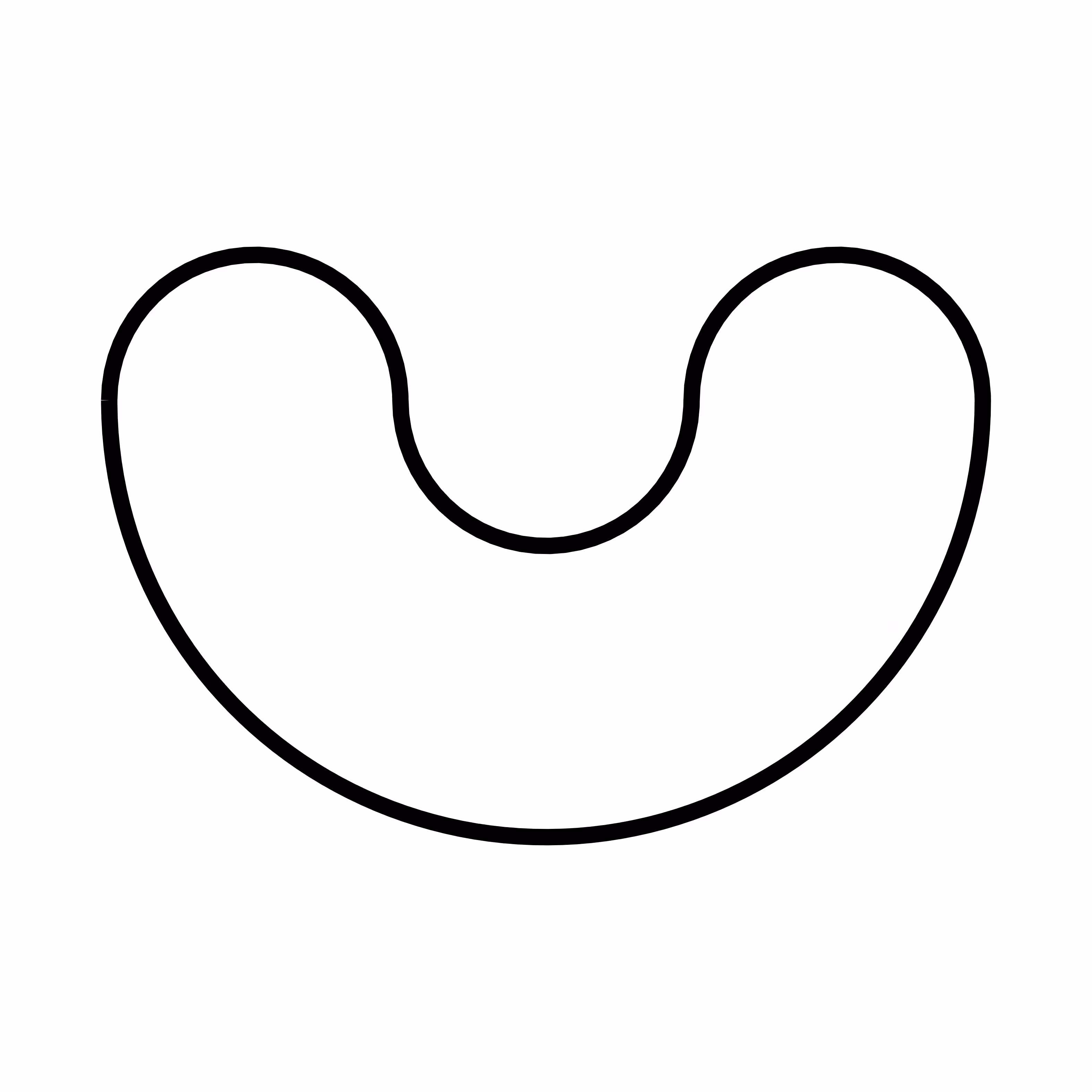 Rubber band folds (N=2) 1 case