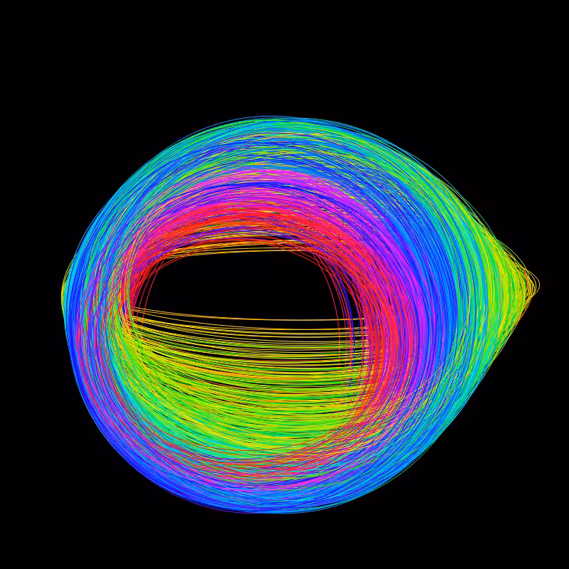 fx(ellipse) #1