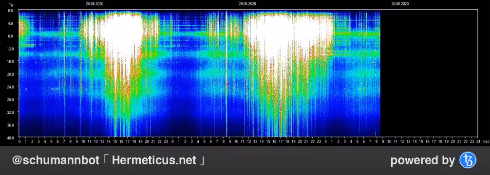 Schumann Resonance Graph 「 Hermeticus.net 」#005