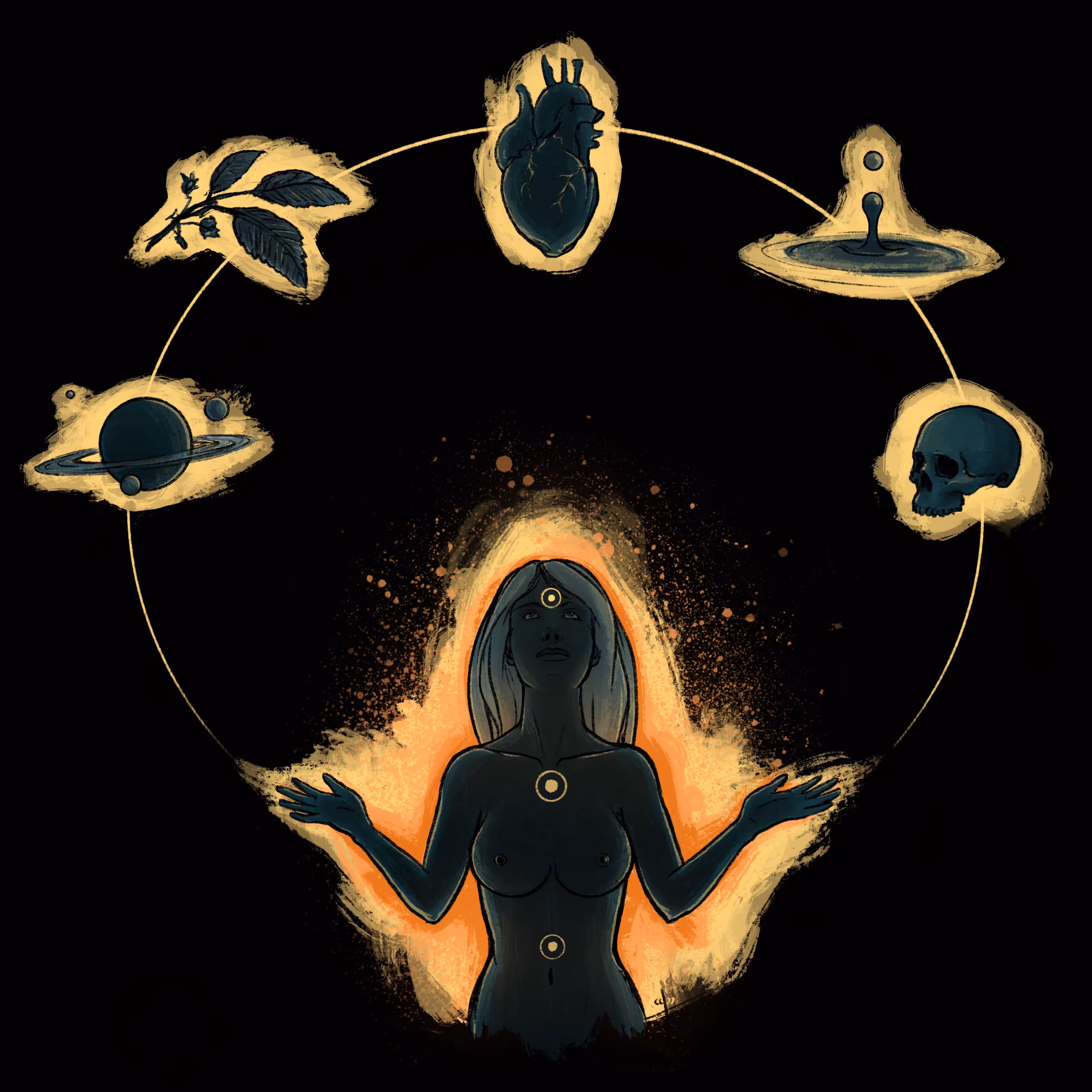 Connectedness