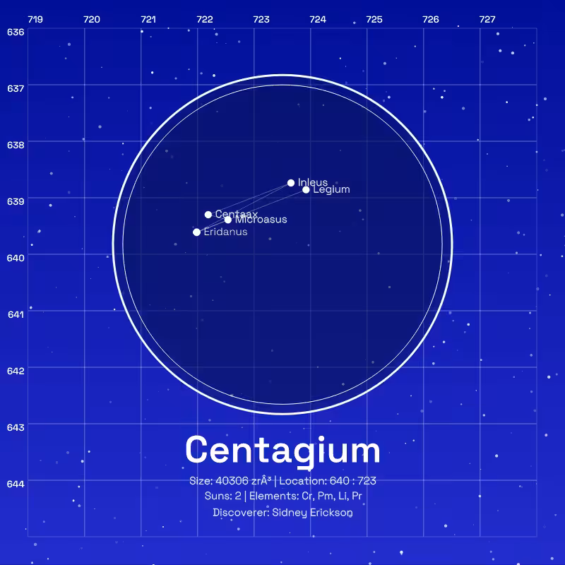 Constellation
