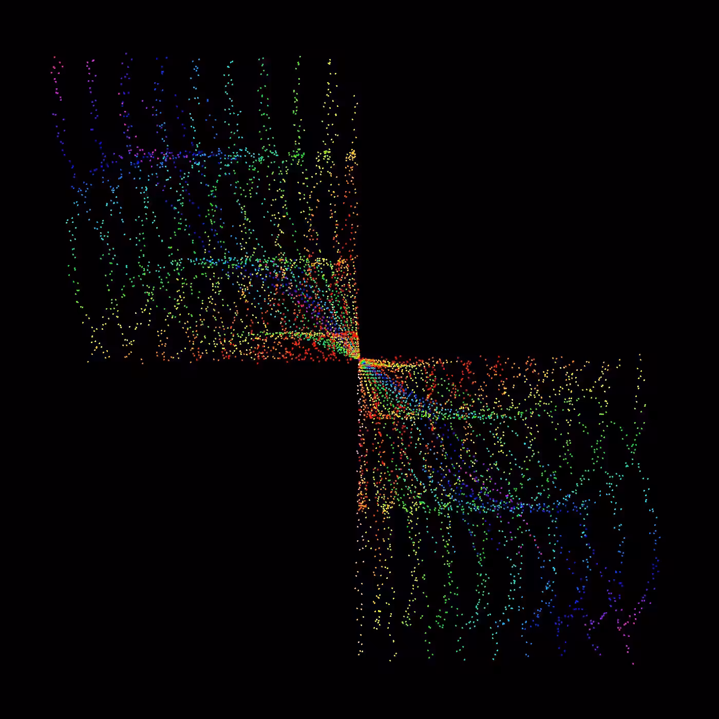 micro formation