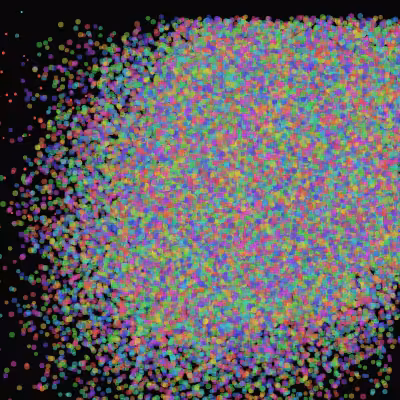 Confusion Dots